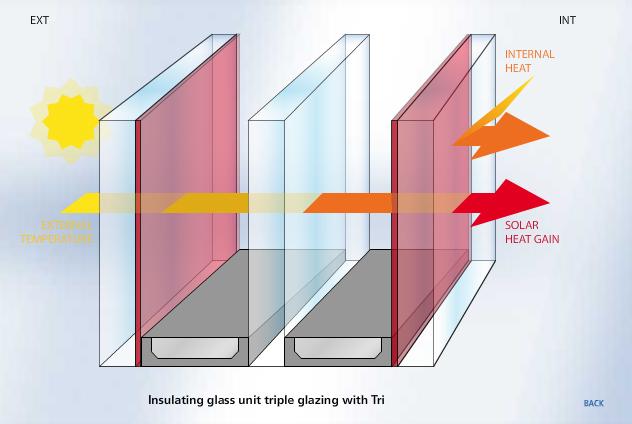 Triple Glazing Heat Retention Benefits, Double Glazing, Triple Glazed  Windows