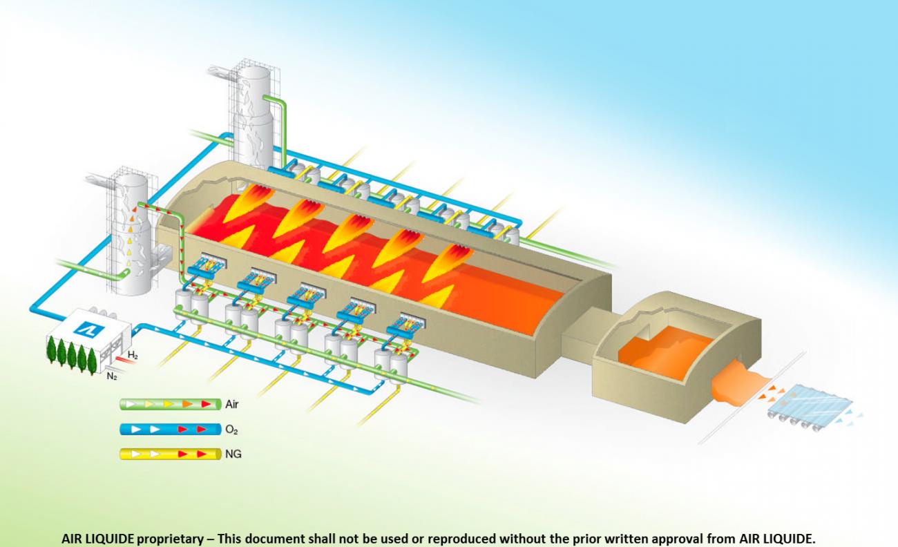 glass manufacturing furnace