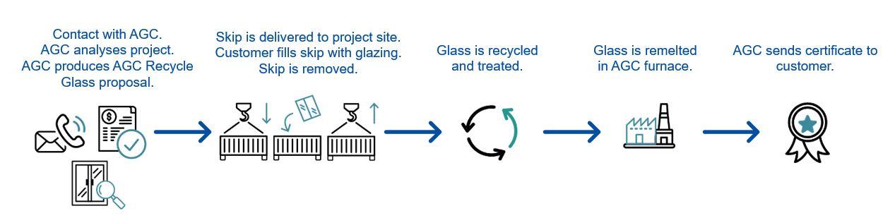 AGC Recycle Glass